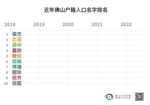 新生儿名字排行榜(免费的取名软件)插图4