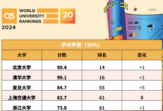 2017世界排行榜(世界排名表)插图1