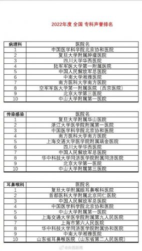 中国医院排行榜2017(上海十大医院排名第一)插图1