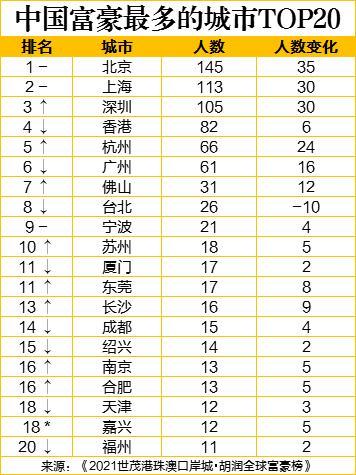 世界首富最新排行榜(2023财富榜前十名)插图3