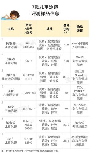 儿童泳镜品牌排行榜(泳镜前十名排行榜)插图2