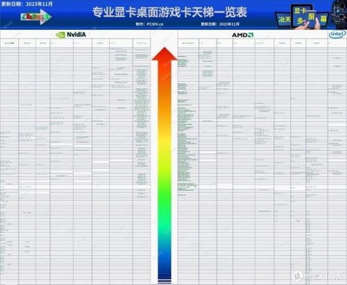 英特尔显卡排行榜(intel显卡排行)插图1
