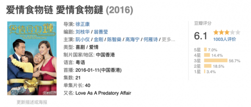 港剧2016排行榜(最经典港剧排行榜前十名)插图11