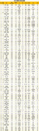 世界首富最新排行榜(2023财富榜前十名)插图7