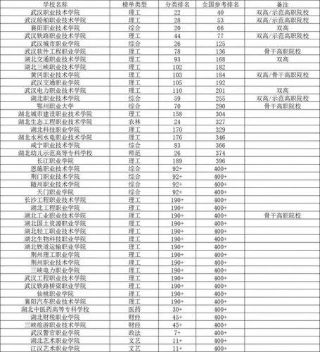 武汉职业学校排行榜(武汉中专排名前十名学校)插图