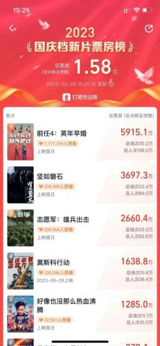 国庆节票房排行榜(2023票房排行榜实时)插图