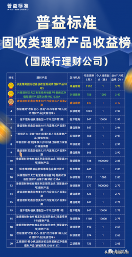 理财排行榜收益最放心(如何理财收益最高)插图4
