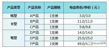 验孕棒品牌排行榜(验孕棒选什么牌子)插图4