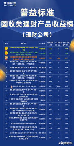 理财排行榜收益最放心(如何理财收益最高)插图3