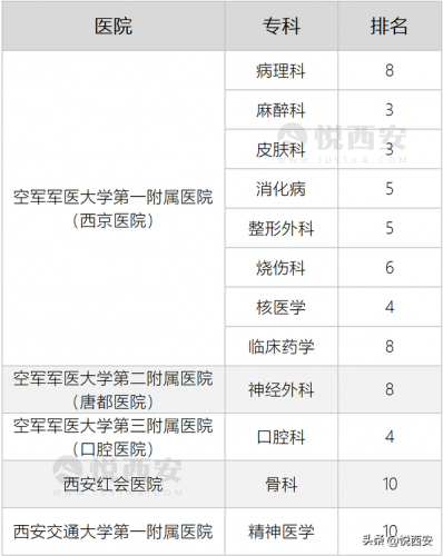 西安牙科医院排行榜(西安牙科哪个便宜又好)插图3