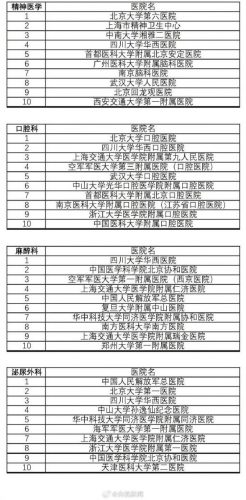中国医院排行榜2017(上海十大医院排名第一)插图3