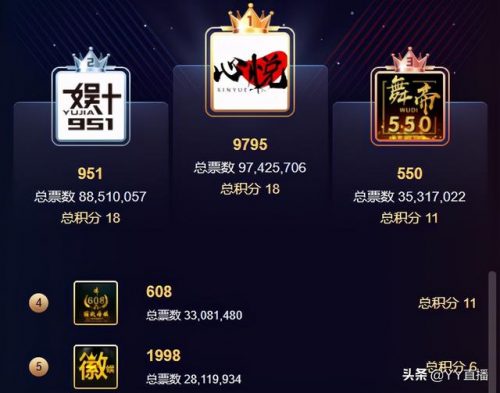 那里查看心悦排行榜(腾讯心悦会员玩家排行榜)插图