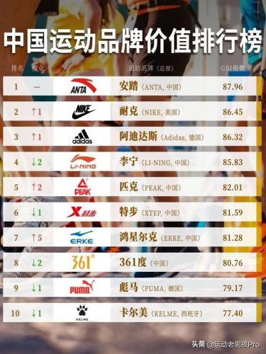 运动板鞋品牌排行榜(奢侈板鞋排行榜前十名)插图