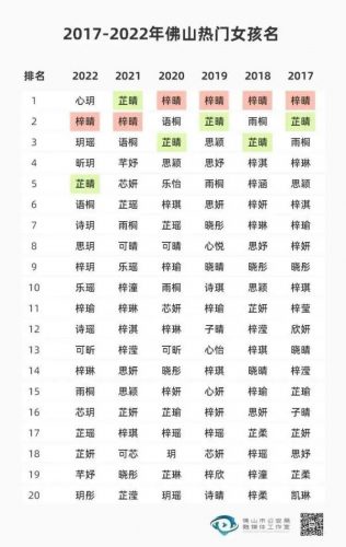 新生儿名字排行榜(免费的取名软件)插图3