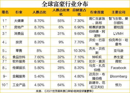 世界首富最新排行榜(2023财富榜前十名)插图4
