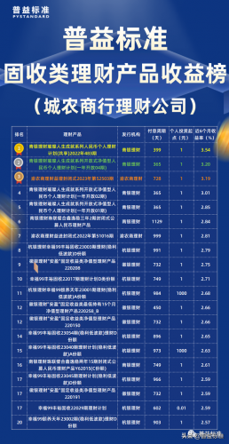 理财排行榜收益最放心(如何理财收益最高)插图5
