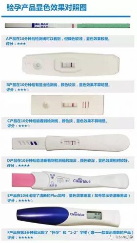 验孕棒品牌排行榜(验孕棒选什么牌子)插图3
