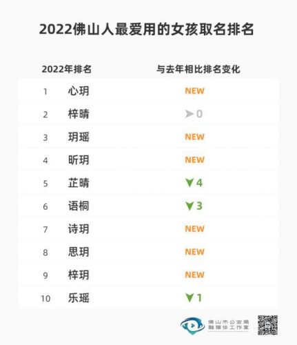 新生儿名字排行榜(免费的取名软件)插图2