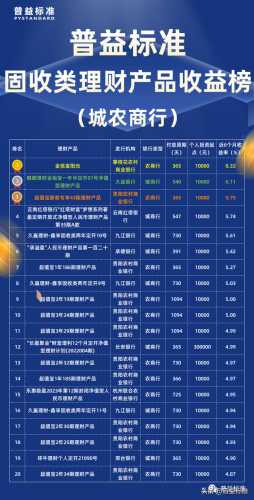 理财排行榜收益最放心(如何理财收益最高)插图2