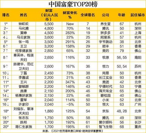 世界首富最新排行榜(2023财富榜前十名)插图1
