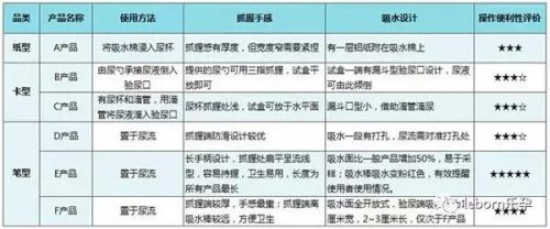 验孕棒品牌排行榜(验孕棒选什么牌子)插图2