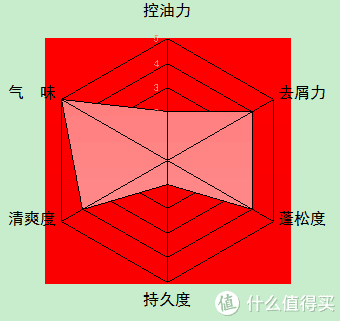 男士洗护用品排行榜(男士护理液十大品牌)插图39