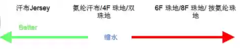 世界十大针织面料(常见的针织面料有哪些)插图19