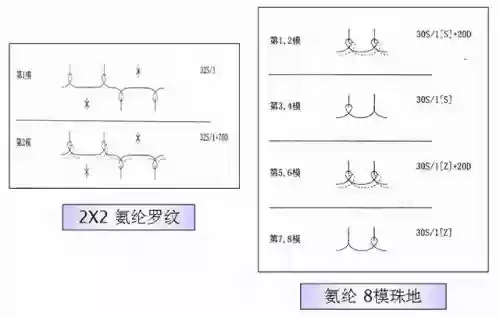世界十大针织面料(常见的针织面料有哪些)插图11