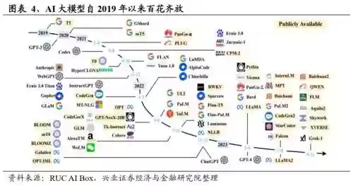 2022十大投资机会(2024好的投资项目)插图3