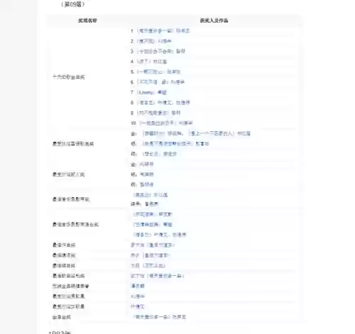1991香港十大劲歌金曲(十大劲歌金曲历届名单)插图