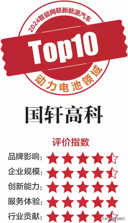 水电池十大品牌(锂电池行业排名前十企业)插图16