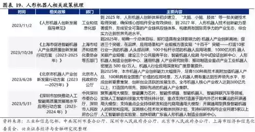 2022十大投资机会(2024好的投资项目)插图15