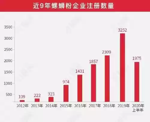 2015十大米线排名(中国米线十大排行榜)插图12