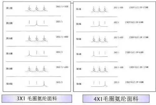 世界十大针织面料(常见的针织面料有哪些)插图9