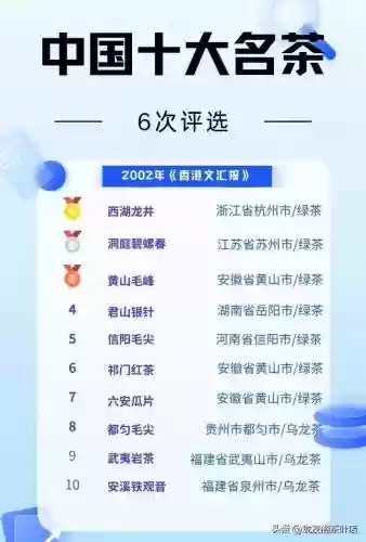 2002 十大名茶(中国名茶十大名茶)插图8