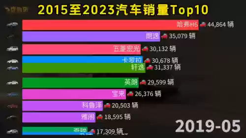 2015十大耐用轿车(全球十大最耐用的汽车)插图1