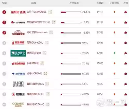 2014瓷砖十大名牌排行榜(中国陶瓷十大名牌)插图6