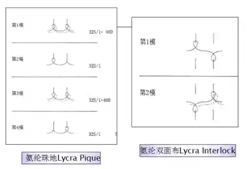 世界十大针织面料(常见的针织面料有哪些)插图10