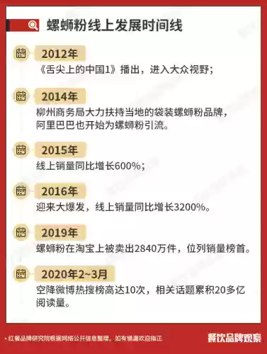 2015十大米线排名(中国米线十大排行榜)插图11