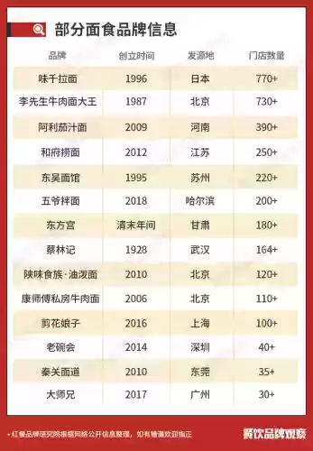 2015十大米线排名(中国米线十大排行榜)插图6