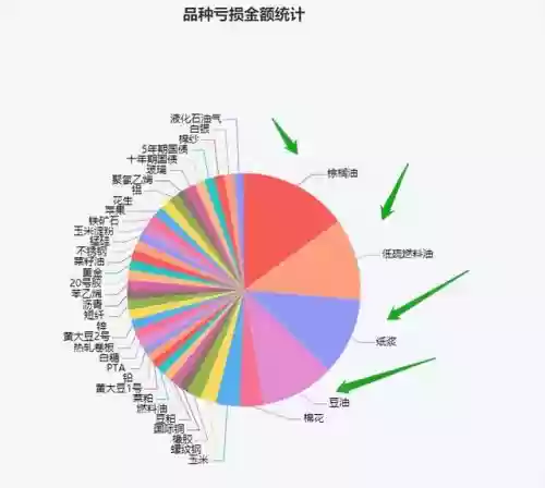 期货十大交易模式图解(一个期货高手的简单交易方法)插图5
