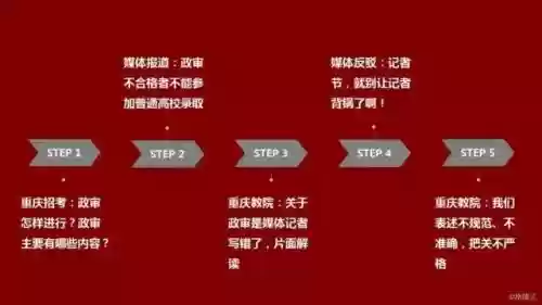 2015十大危机公关案例(典型的危机公关的案例)插图12