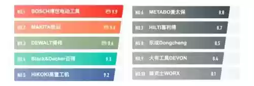 2022电锤十大品牌(中国电锤十大名牌排行榜)插图