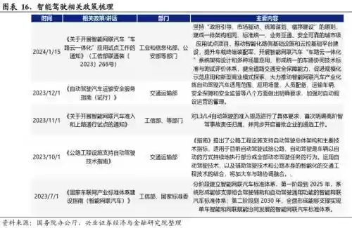 2022十大投资机会(2024好的投资项目)插图13