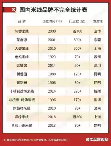 2015十大米线排名(中国米线十大排行榜)插图8