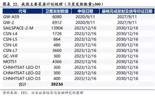 2022十大投资机会(2024好的投资项目)插图17