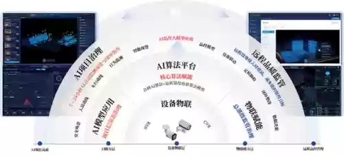 物业十大黑科技(中国十大物业公司)插图2