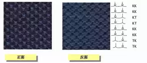 世界十大针织面料(常见的针织面料有哪些)插图4