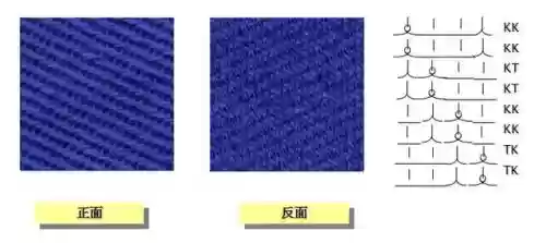 世界十大针织面料(常见的针织面料有哪些)插图5