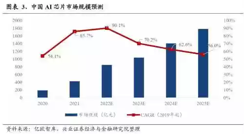 2022十大投资机会(2024好的投资项目)插图2